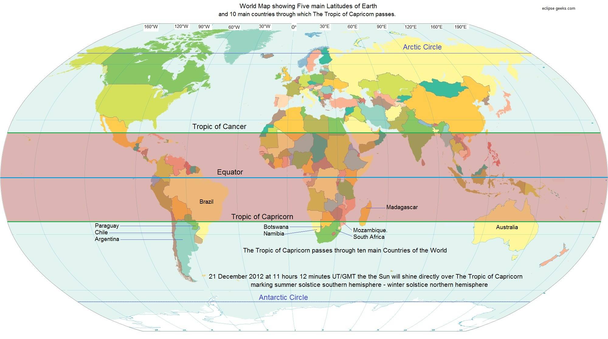 International Solar Alliance