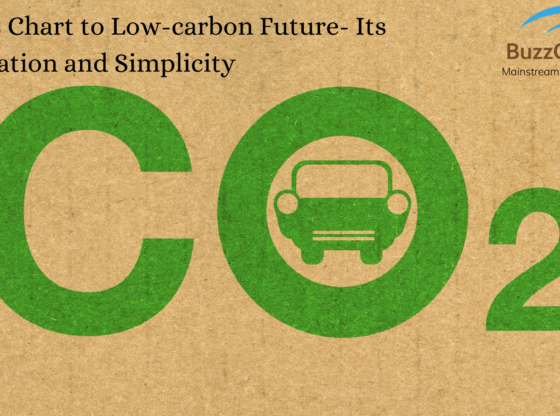 India’s Chart to Low-carbon Future- Its Fascination and Simplicity